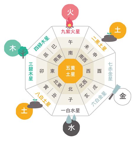 風水 青色|風水に良い色は？方角・部屋別に運気が上がるラッ。